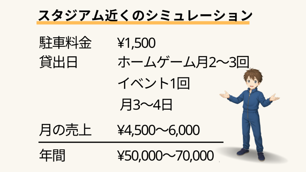 見出し：スタジアム近くのシュミレーション